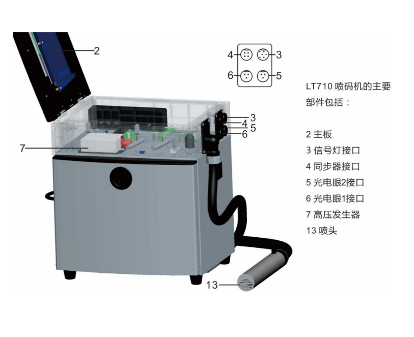 长沙小字符喷码机价格